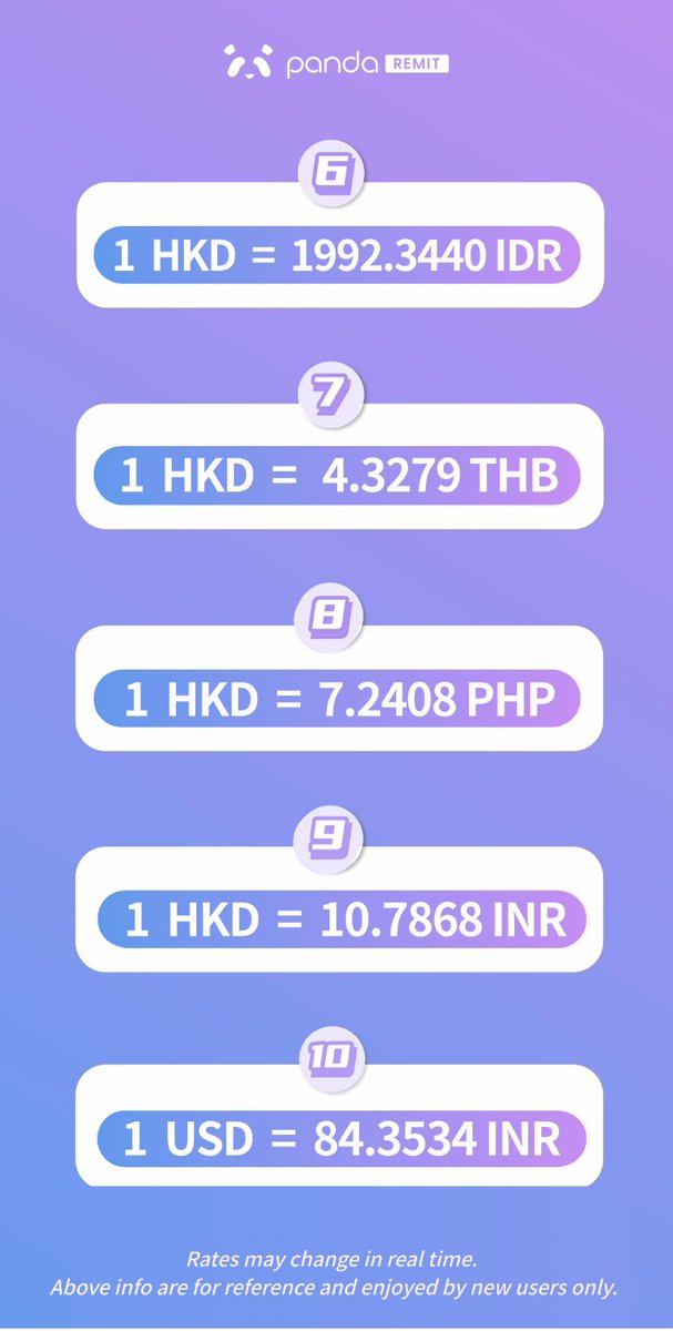 Panda Remit ｜ Daily Rates
Latest rates for our dear users!
Click here to make transfers：pandaremit.com/en