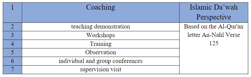 Profetika_'s tweet photo. Fatimah, Meti, et al. “OPTIMIZATION OF THE #PRINCIPAL’S ROLE AS A #SUPERVISOR TO #IMPROVE THE #PERFORMANCE OF #TEACHERS IN SURAKARTA.” Profetika: Jurnal Studi Islam, vol. 24, no. 02, Aug. 2023, pp. 207–16. https://t.co/4KyDHBgqTu, https://t.co/cPRHHvcPW0. https://t.co/wfxjSt7wtM