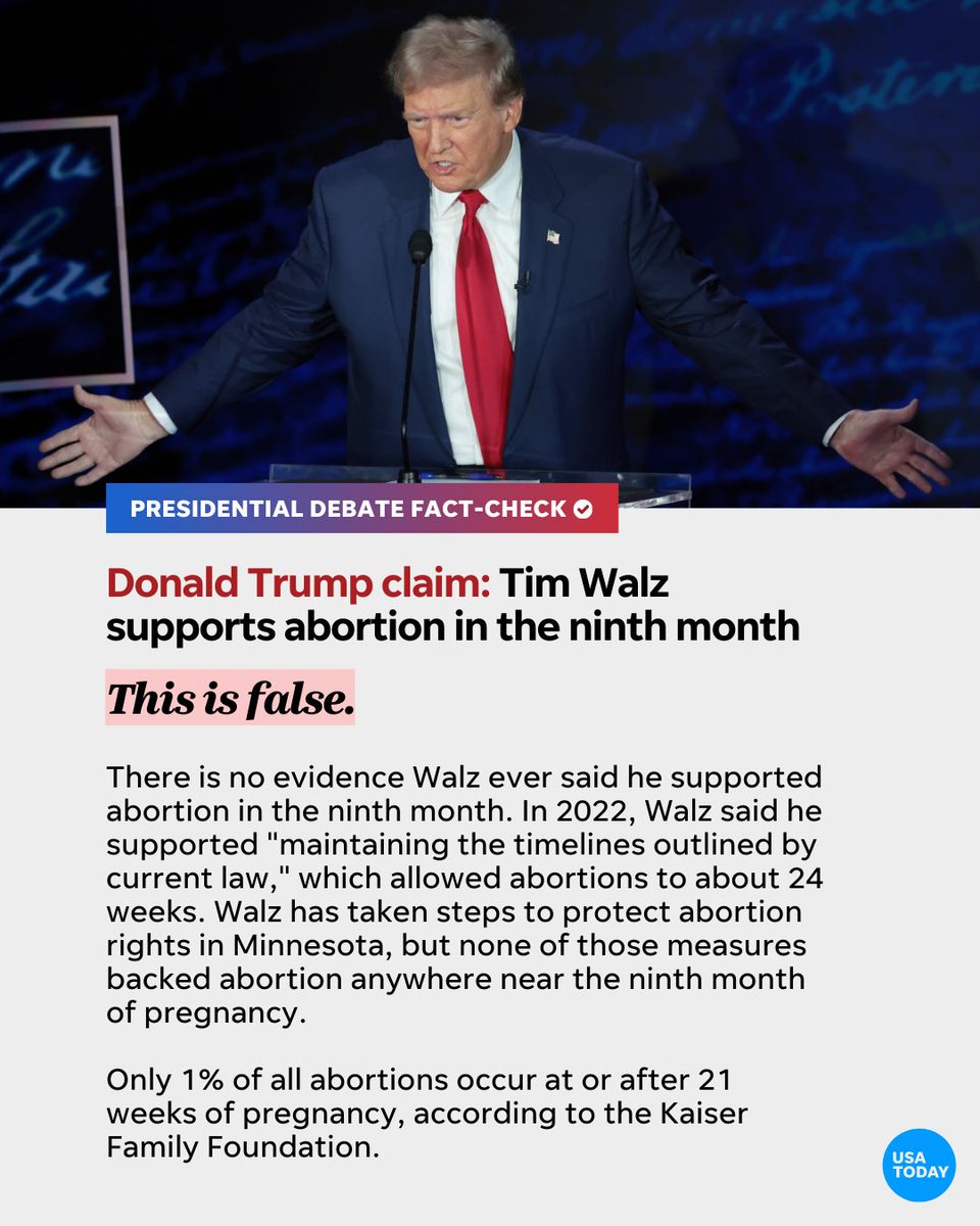 #Debate2024 Fact Check: There is no evidence Walz ever said that he supports abortion in the ninth month as Trump claimed. usatoday.com/story/news/pol…