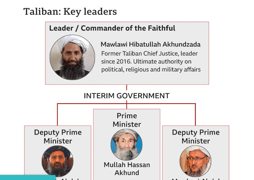 Which one is Abdul?!
