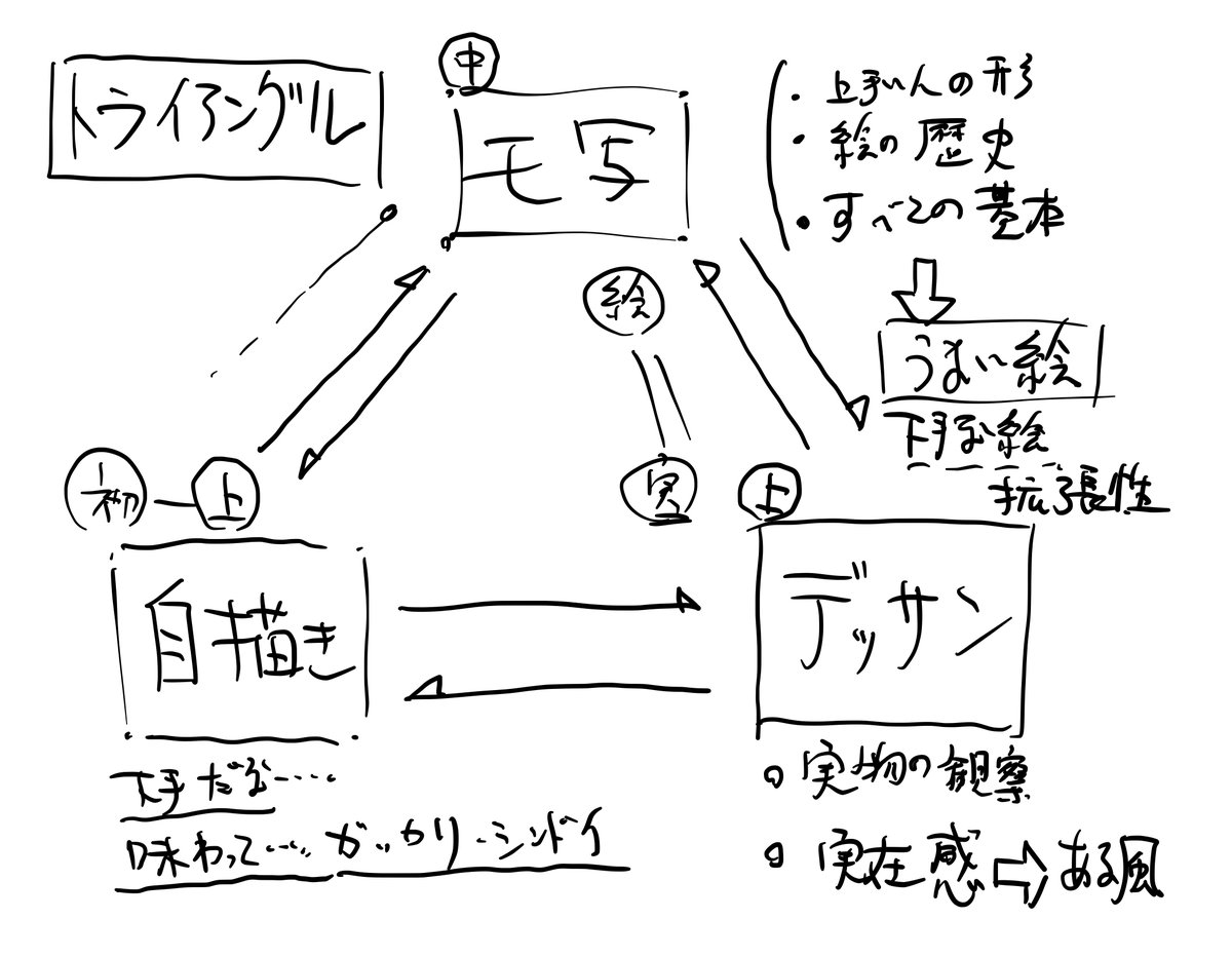 アニメ私塾 tweet media