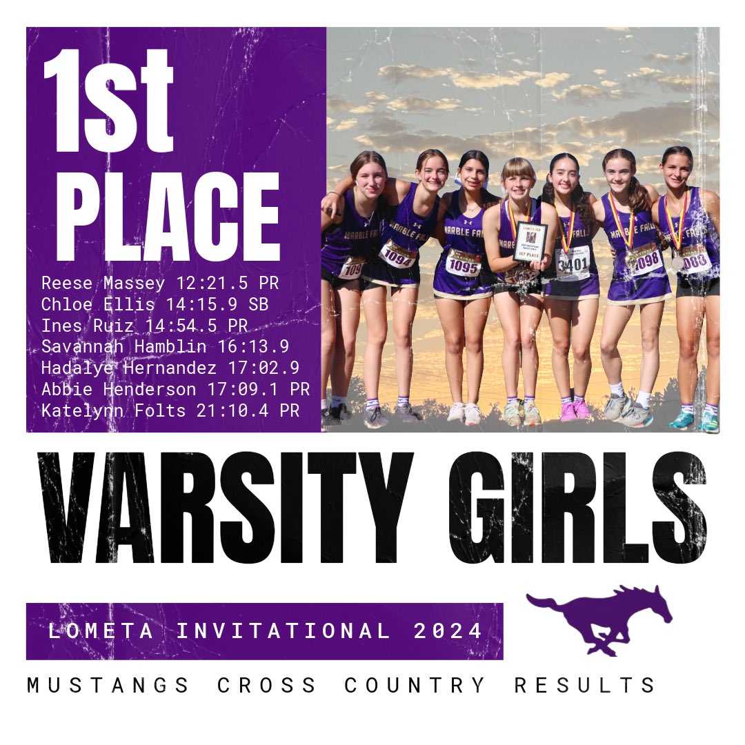 MarbleFallsXC's tweet photo. ππ₯**1st Place!**π₯π
Great race by our varsity girls with several PRs and SBs! Hard work paying off! #ChooseToBeBetter #ConsistencyIsKey https://t.co/ZGJTov3UQB