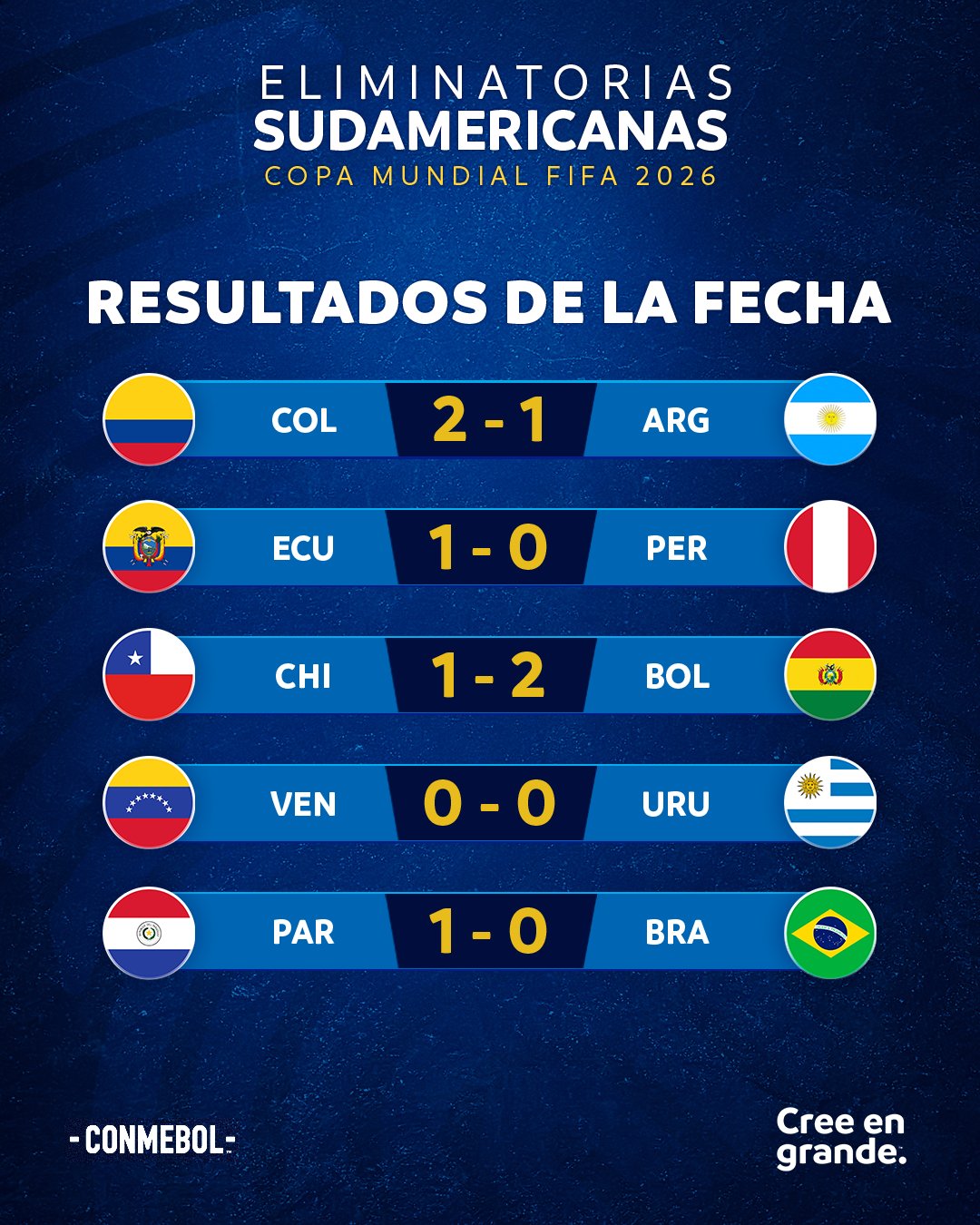 Terminó la fecha de Eliminatorias: Paraguay venció a Brasil y Uruguay empató con Venezuela | Canal Showsport