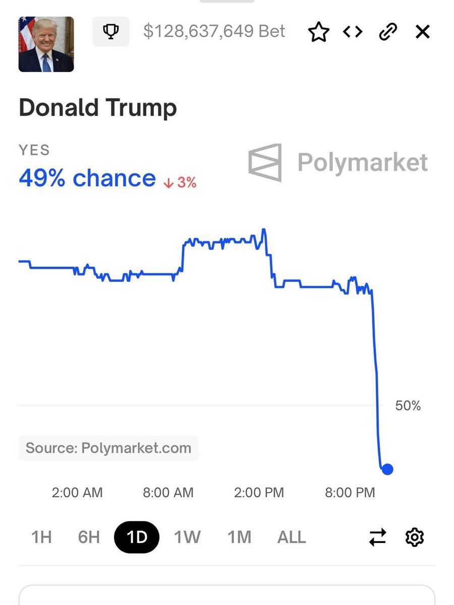 wisdom of crowds:
trump thumped