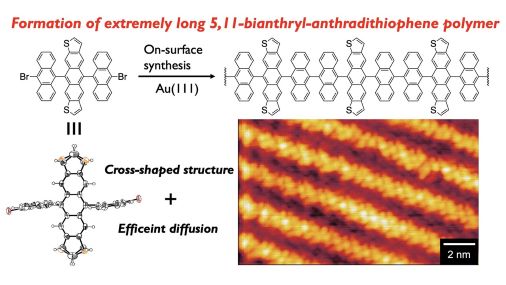 CSJjournals_jp's tweet photo. #Anthracene , #OnSurfaceSynthesis , #Polymer
Article by Dr. Manabu Ohtomo, Dr. Shintaro Sato @fujitsulabs (Fujitsu Ltd), Dr. Hironobu Hayashi @NIMS_PR (NIMS) and Prof. Hiroko Yamada @icr_hyamada (Kyoto University)
#Chemistry
https://t.co/8nzsQd6gXB https://t.co/6E06xh4oeg