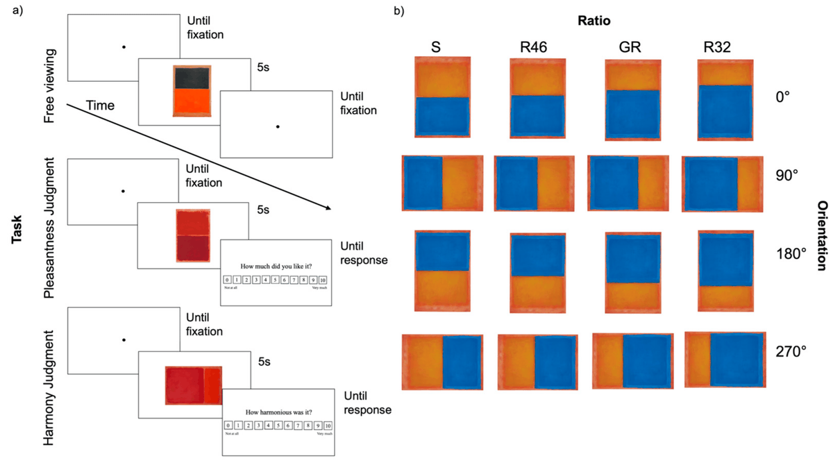 Symmetry_MDPI's tweet photo. #mdpisymmetry Check this newly published article "An Eye Tracking Study on Symmetry and Golden Ratio in Abstract Art" at https://t.co/xfJr34yrHP
Authors: Maria Pia Lucia et al.
#goldensection #eyetracker #neuroaesthetics #visualattention
@SapienzaRoma
@SantaLuciaIRCCS https://t.co/7XaJ6cdgaG