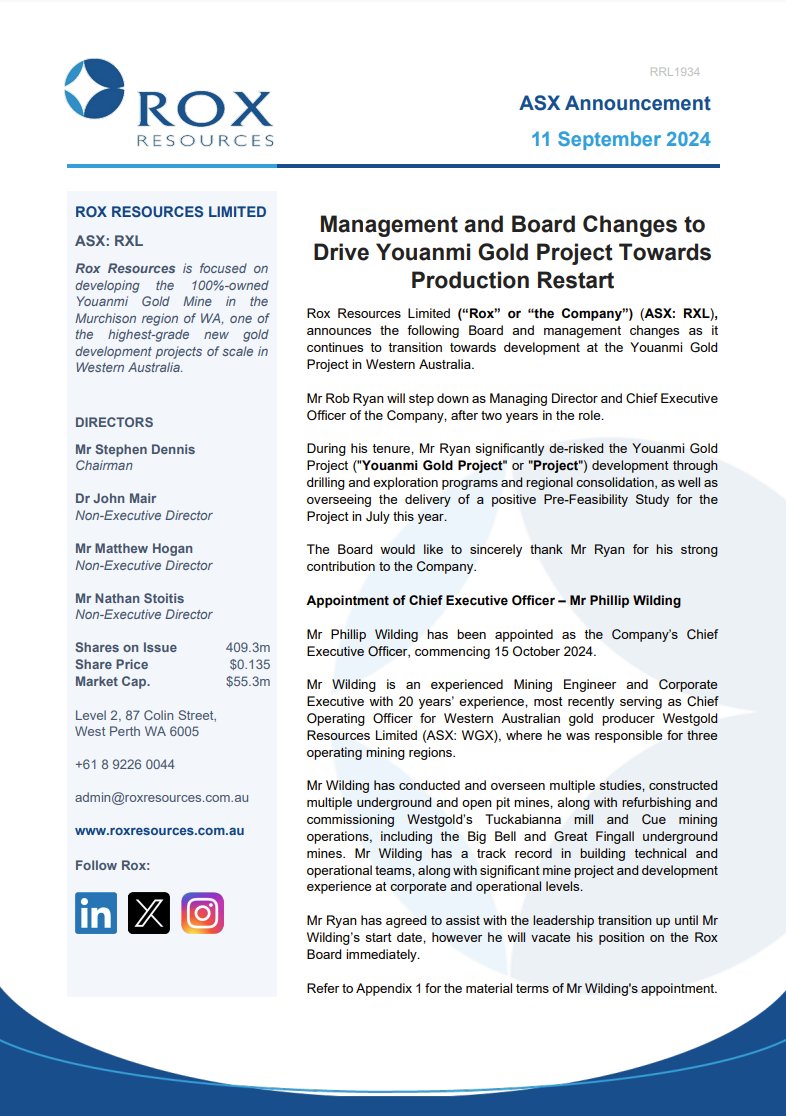 Rox Resources announces Board and management changes as it continues to transition towards development at the Youanmi Gold Project in Western Australia.

ow.ly/IZyo50TkKkK

$RXL #gold #board #management #exploration