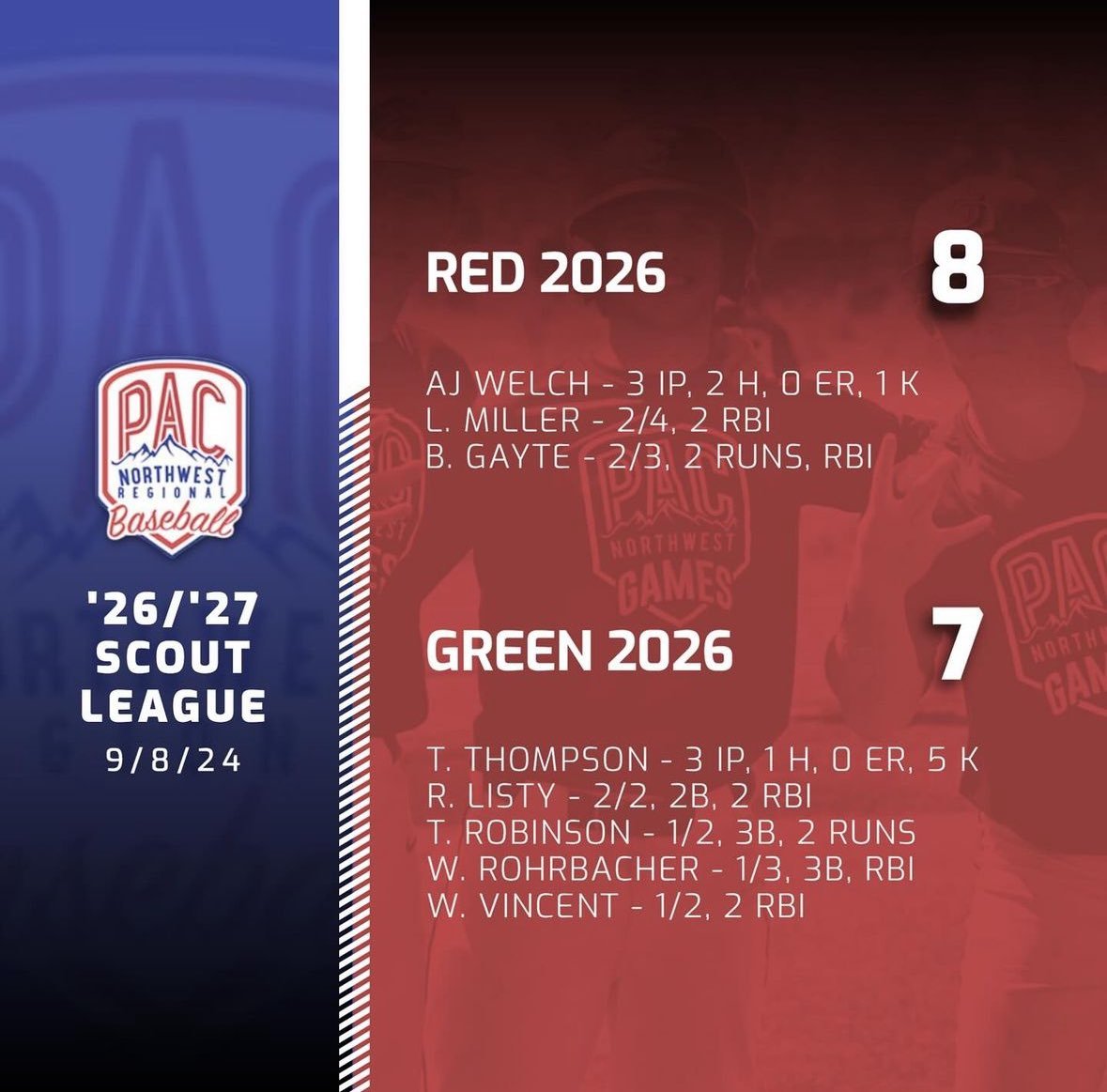 Fall Ball w/ PAC NW is starting up. Excited to play with some great players and happy to contribute 2 RBIs in the first game.