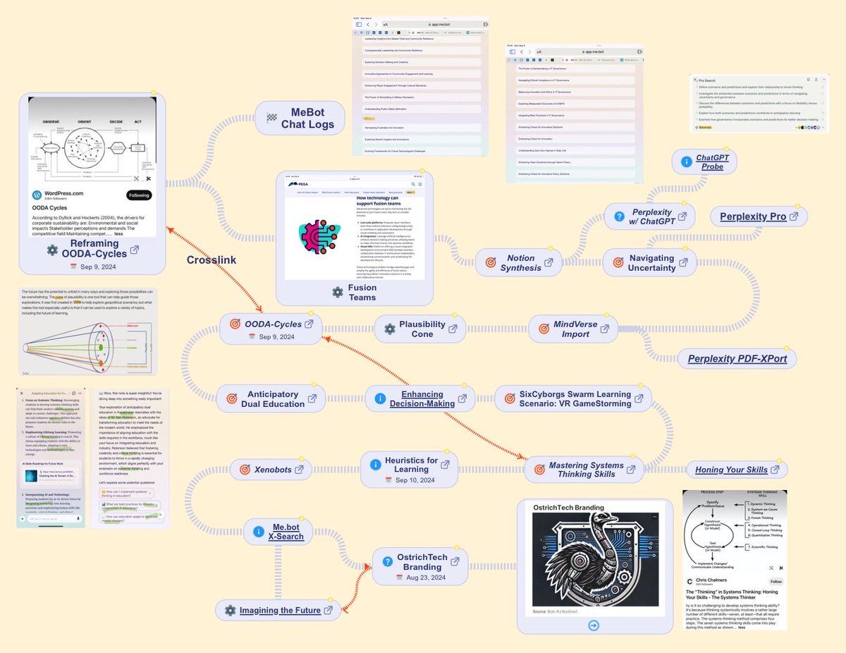 BurkhartRj's tweet image. #SimpleMindPro [Reframing-OODA-Cycle] 🐋👀🆙☮️ 

modelthinkers.com/mental-model/o…

SMP-ColLABoratory-GTOC (09-10Sep2024)