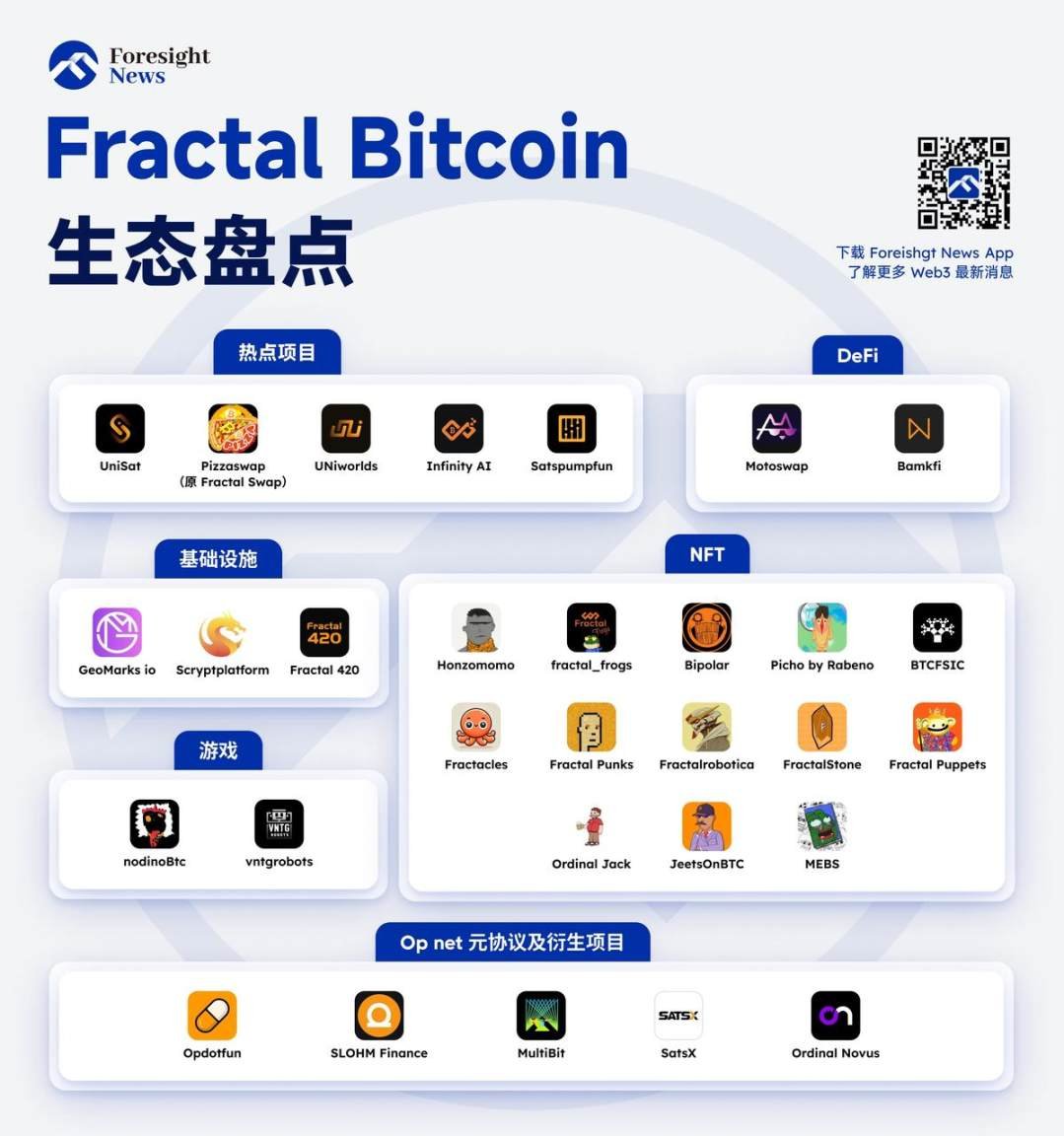Fractal Bitcoin分形比特币网络上的两个新机会，一定要重点参与下，新东西必须搞，赚钱机会多！ Fractal  Bitcoin上出的新协议生态CATProtocol 1）文档：https://t.co/JgfTV0GtHl 2）铸造教程