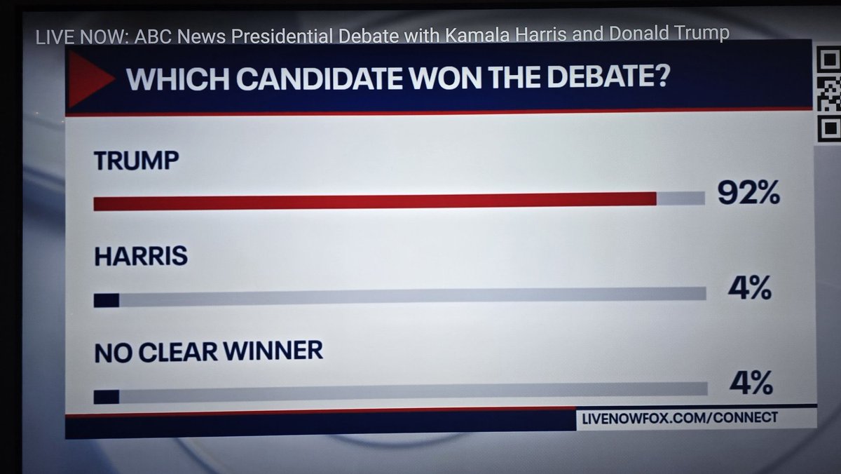 ABC aired this poll.