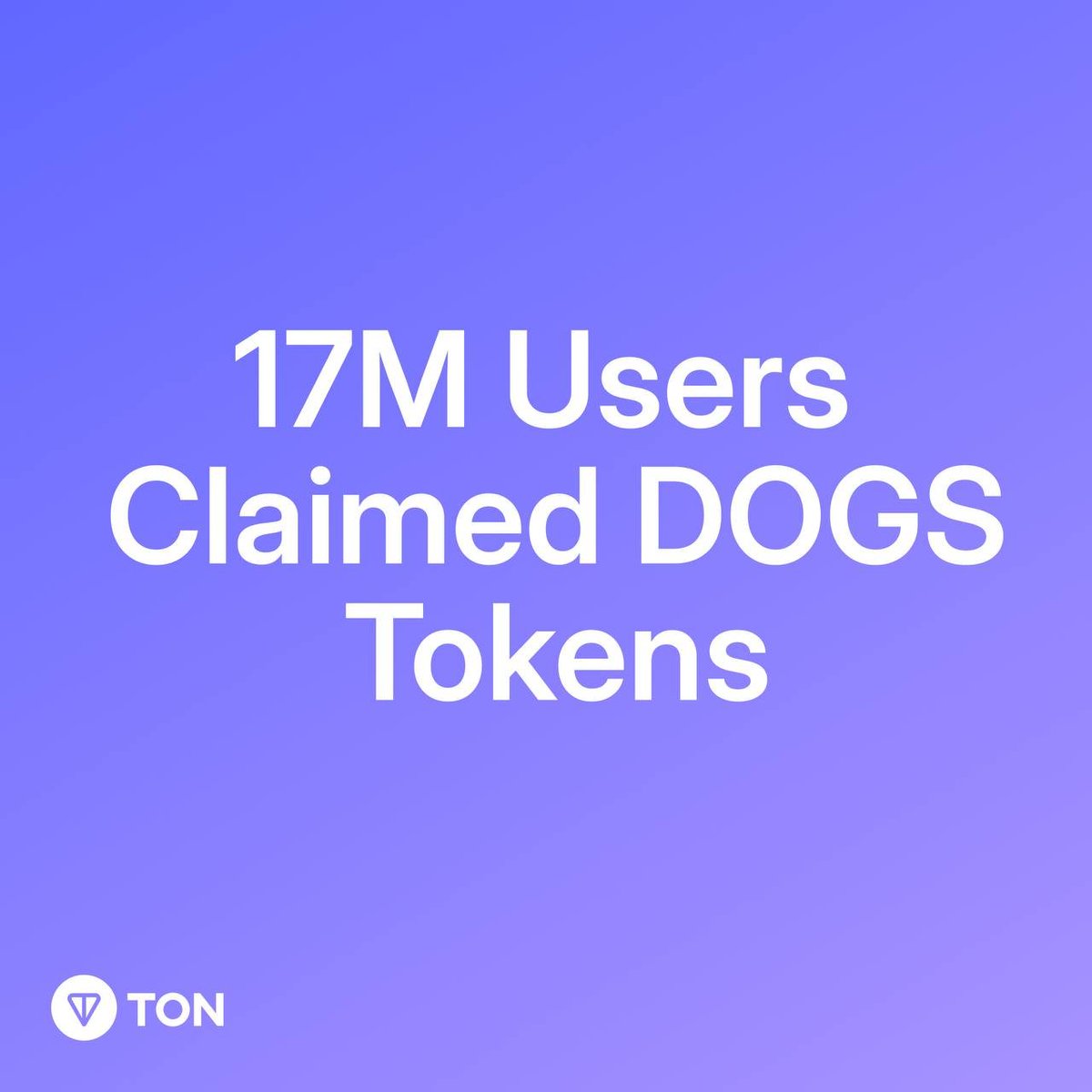 dogstelegrameme's tweet image. 17M users claimed DOGS tokens

In the last 2 weeks, our daily active user addresses hit 1.1M several times, with single-day transactions peaking at 14.4M. The DOGS token distribution played a key role in this surge. DOGS token is now held by 4.5M unique wallets on TON…