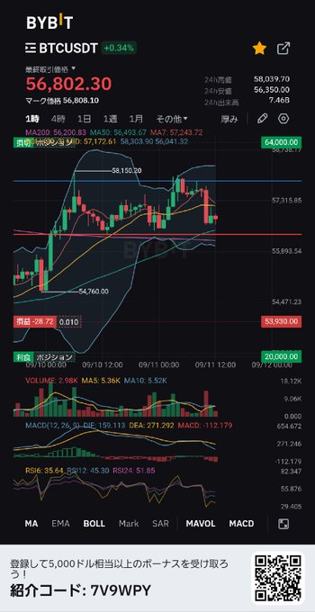トランプvsハリスの討論 結果チャート的には下落 ハリス優位の結果なのかな？ https://t.co/RRSSGV06cX #TrumpVsHarris  #BTC #トランプ対ハリス https://t<a href="/tag/btc"class="tags"><span>#btc</span></a><a href="/tag/trumpvsharris"class="tags"><span>#trumpvsharris</span></a><a href="/tag/%E3%83%88%E3%83%A9%E3%83%B3%E3%83%97%E5%AF%BE%E3%83%8F%E3%83%AA%E3%82%B9"class="tags"><span>#トランプ対ハリス</span></a>