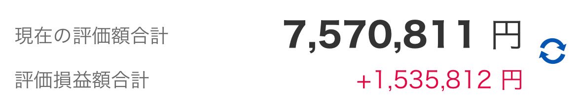 kabuFire2022's tweet image. こんにちは‼︎FIRE BLOGです‼︎
最近仕事が忙しくあまり投稿できなくてすみません‼︎
久しぶりに評価額を見たら結構減少してました😭
あまり気にせず昼からも頑張って行きましょう‼︎
#FIREBLOG
#資産形成
#資産運用