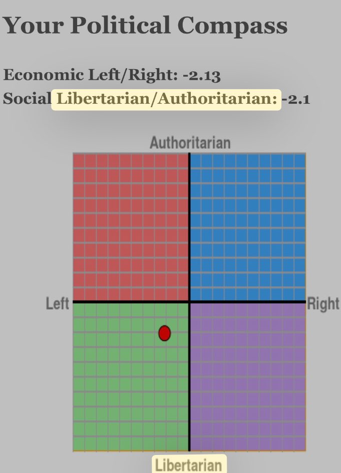 EirikrCA's tweet image. Also my pinned fucking post is about centrism. 

Also, get your head out of your ass of 1 dimensional left-right lines for politics. Humans, especially 🇺🇸s, are more nuanced than that. 

#PoliticalEducation #Libertarianism #LeftLibertarians are #Libertarians too!

@LPNational is