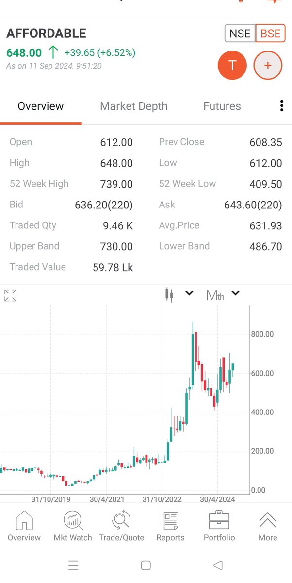 izta5391587815's tweet image. #Affordablerobotics CMP 648. Imho first destination towards 800, decisive close above 800-810, could start 3rd wave ( impulsive wave), which can take it to 1200-500 plus. Just opinion