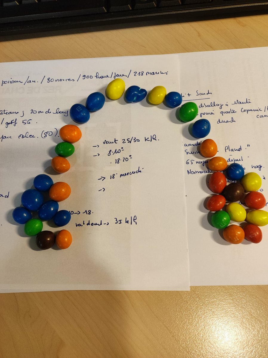laurence_launay's tweet photo. Il a de l'imagination @CorentinRadio l'animateur #Europe2 #Paysdelaloire
Merci pour ce magnifique casque en m&amp;m's. Malheureusement cette œuvre sera éphémère... miam miam😜 https://t.co/dA0snNJrYF
