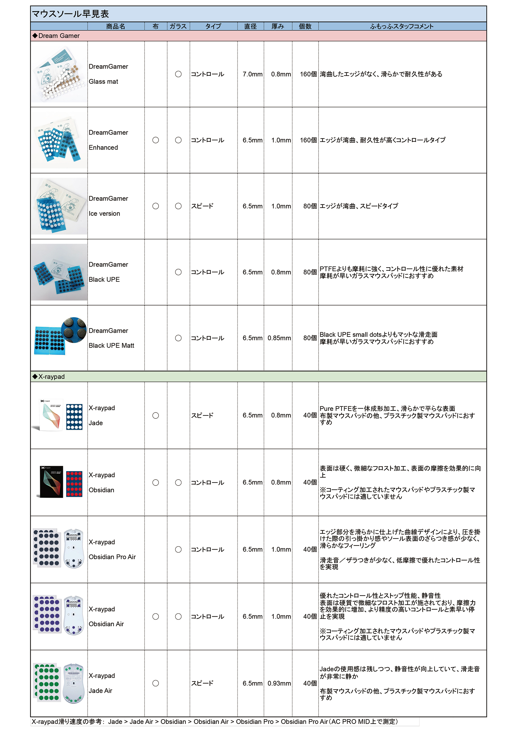 ふもっふのおみせ🌏eSports業界の武器商人 on X: 