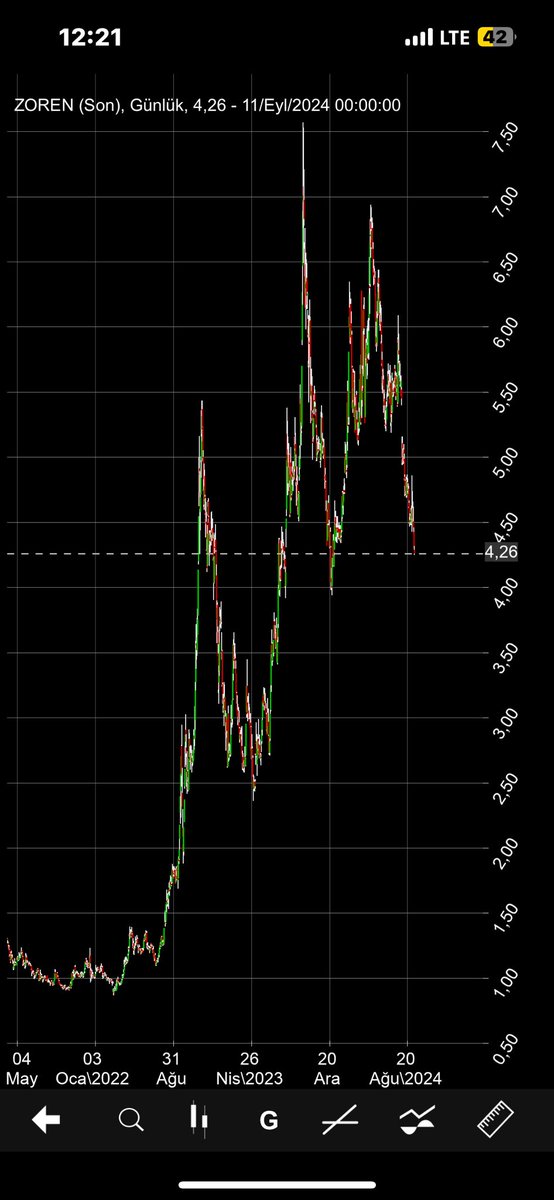 Alp___16's tweet photo. #Zoren PD/DD 0.40 üstüne kritik noktaya gelmiş izleyelim bakalım 🤔
Ytd tabii
#borsa #xu100 #endeks #bist #bist30 #bist100 #bist500 #bofa #viop #aksen #ttrak #basgz #gents #ntgaz #sıse #aefes #alclt #avgyo #bakab #desa #dnısı #garan #ıhaas #ıpeke #ısdmr #kfein #sanko #skylp #tuprs #akbnk #alark #algyo #despc #ecılc #enkaı #ıntem #ısctr #klkım #kocmt #kstur #megmt #oyakc #smart #vakbn