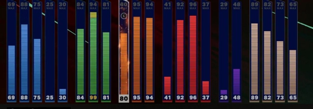 KPereez30's tweet photo. @AyCartiii With capbreaker, i have badges legendary in shoot and playmaking https://t.co/MwBxw1kjQx