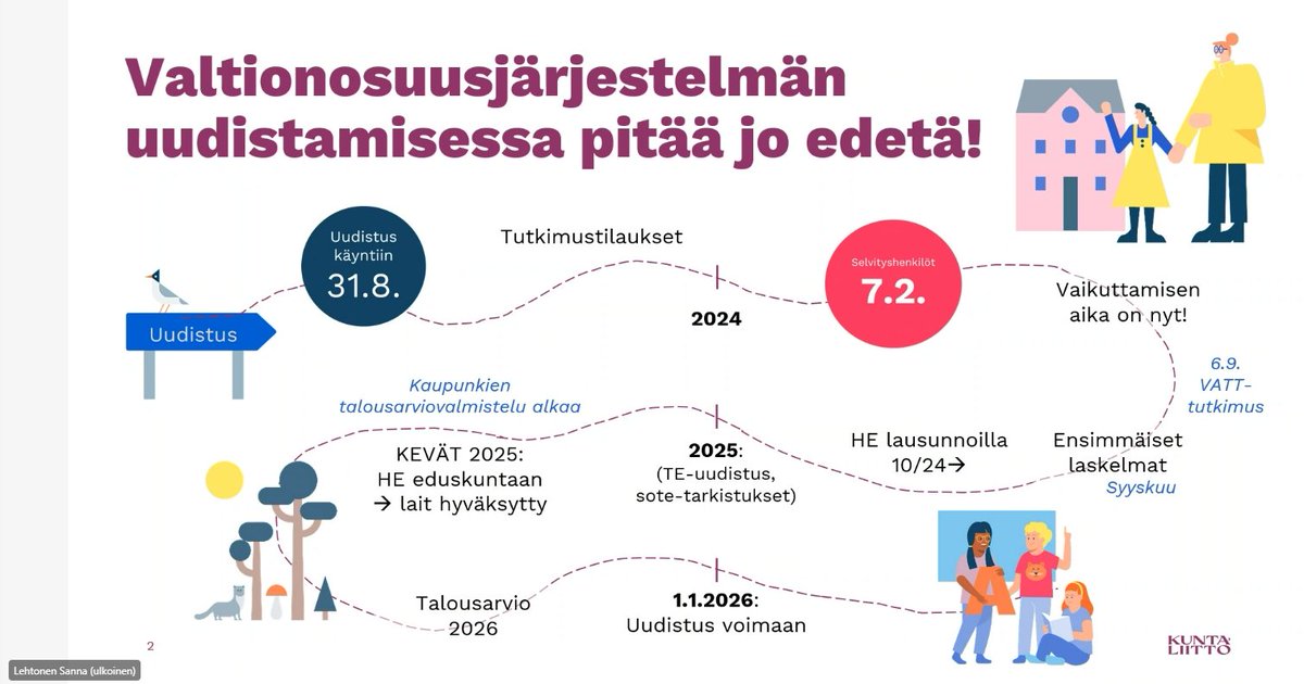 MariaVaittinen's tweet photo. #Talousextra'ssa oli taas tärkeää tietoa valtionosuusjärjestelmän uudistuksesta. Kyseessä on merkittävä uudistus, jossa liikkuu isot rahat 💰 Toivotaan hyvää ja tasapuolista lopputulosta. Kiitos @SannaLehtonen materiaaleista 🙏 #peruspalvelut #sivistys #vaka #kunnat #kuntatalous https://t.co/53lHtndneP