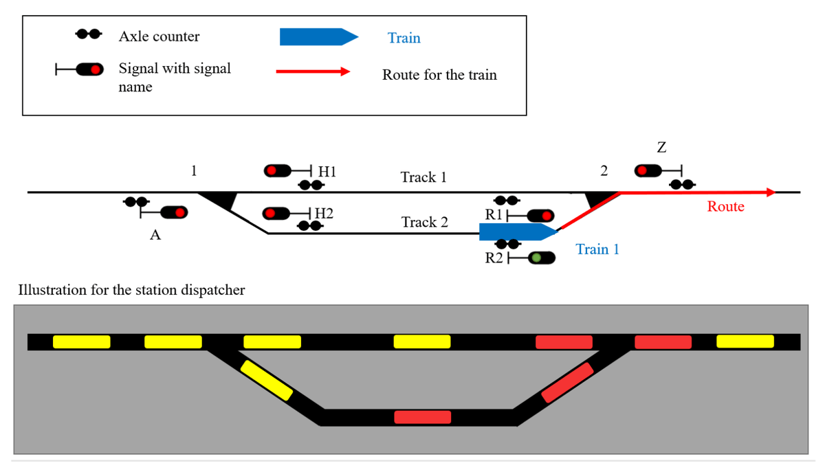 Sensors_MDPI's tweet image. Hunting Network Anomalies in a Railway Axle Counter System
mdpi.com/1424-8220/23/6…
@VUTvBrne 
#attackclassification; #axlecounter; #featureselection
