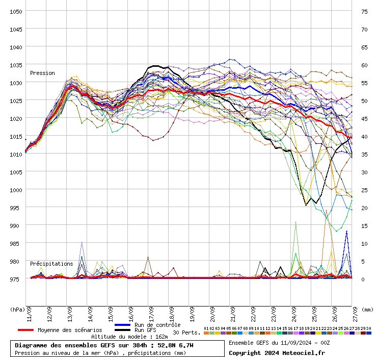 CarlowWeather's tweet image. Could be more need for sunglasses than wellies for Ploughing next week 🤞