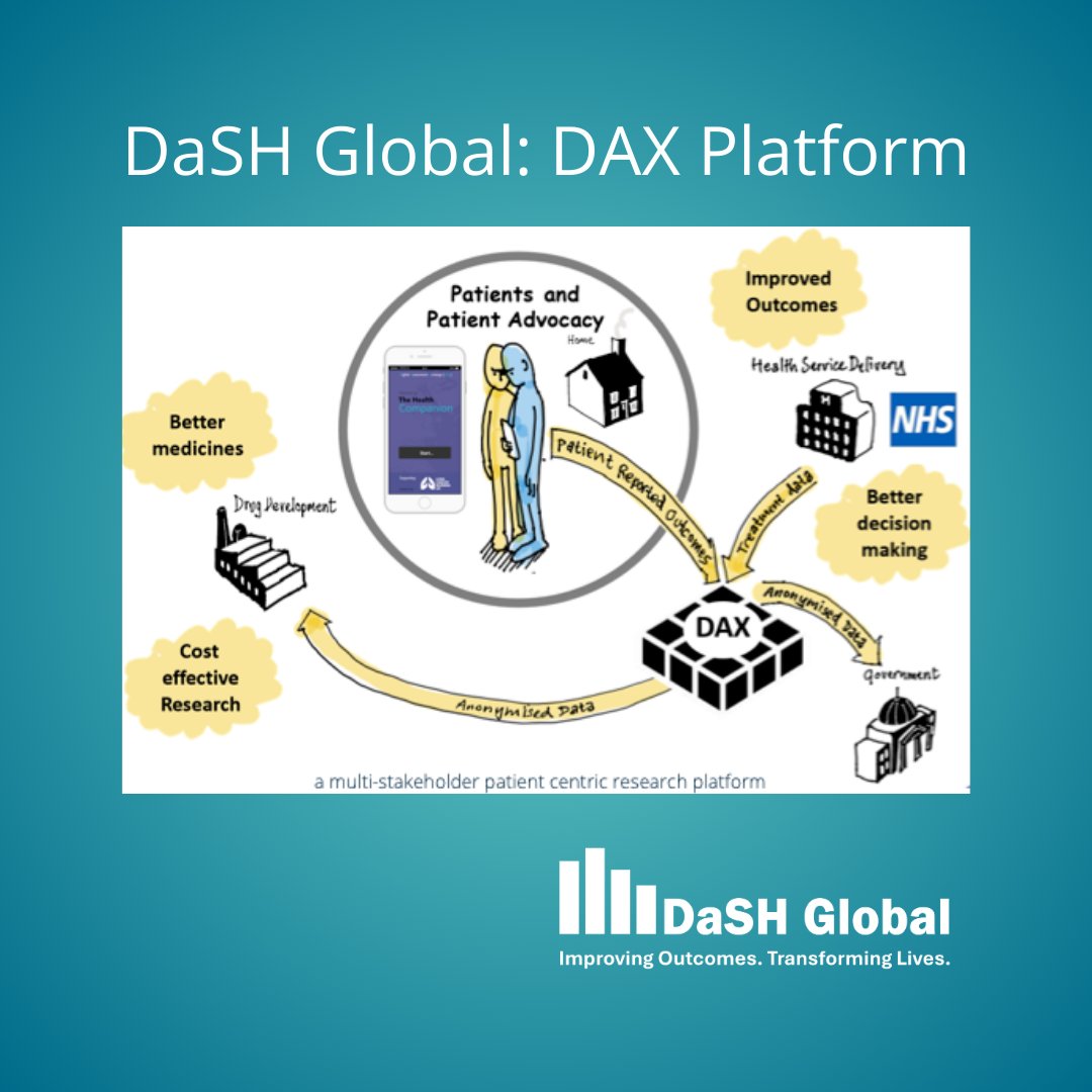 DaSH Global (@dashglobal2) on Twitter photo The Digital Assessment Xchange (DAX) is an integrated healthcare research platform for the outcomes assessment of patients with cancers.
dash-global.com
#HealthcareResearch #LungCancer #Mesothelioma #HEOR #Pharma #drugdiscovery
<a href="/Mesouk/">Mesothelioma UK</a> <a href="/Team_HASAG/">HASAG Asbestos Disease Support</a> <a href="/LCN_UK/">Lung Cancer Nursing UK</a> The Digital Assessment Xchange (DAX) is an integrated healthcare research platform for the outcomes assessment of patients with cancers.
dash-global.com
#HealthcareResearch #LungCancer #Mesothelioma #HEOR #Pharma #drugdiscovery
<a href="/Mesouk/">Mesothelioma UK</a> <a href="/Team_HASAG/">HASAG Asbestos Disease Support</a> <a href="/LCN_UK/">Lung Cancer Nursing UK</a>