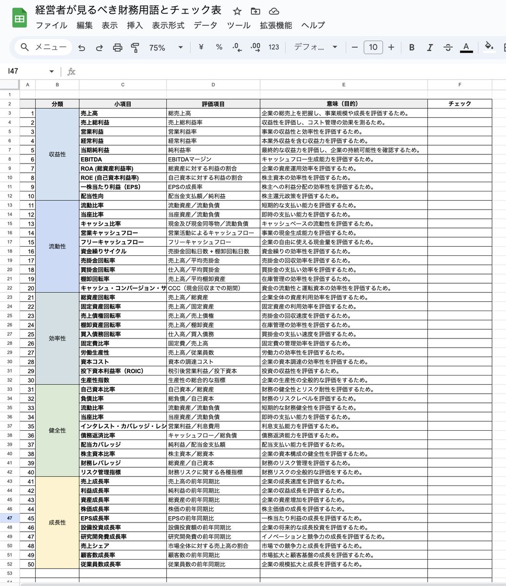 yuuuu19860221's tweet photo. まじで経営者は財務知識を覚えておきましょう。
もちろん全部じゃなくてもいいのですが・・・・ https://t.co/zeorGFQi7b