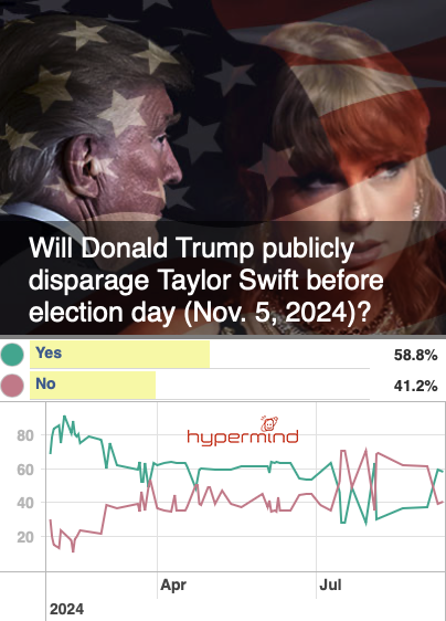 Now this question remains...