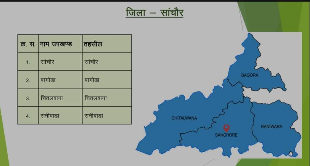 dineshbunker's tweet photo. पूरे प्रदे��� की भावना सांचौर के साथ जुड़ी हुई है। आज प्रदेश के हर कोने से युवा सांचौर को ज़िला नहीं हटाने के लिए युवा एकजुट हो कर लिख रहे है।#सांचौर_जिला_बचाओ 
 @madanrrathore
@BhajanlalBjp
@RajCMO 
@PMOIndia
@narendramodi
@BJP4India https://t.co/R9Tt6BI4VX
