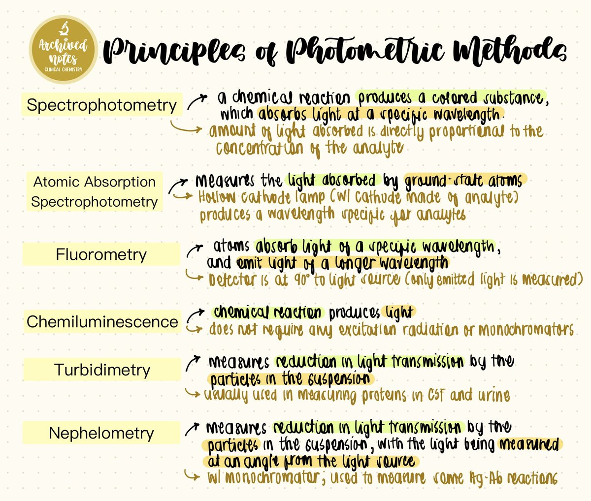 archivesbyjey's tweet image. #CCarchives
⭐️ Principles of Photometric Methods