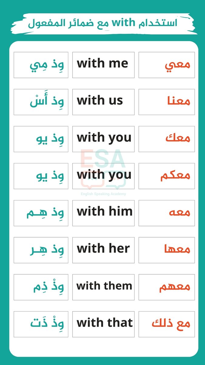 LearnEnglish224's tweet photo. استخدام ضمائر المفعول بعد with
فضلوها تفيدكم 👌 https://t.co/TqTvwbJ0Hm