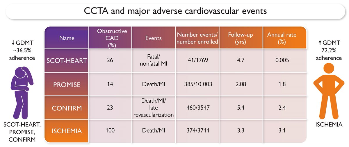 Vulnerable plaque and major adverse cardiovascular events: anatomy of a failure. Read this editorial published in #EHJ 👉 bit.ly/4gkeQww 

<a href="/RoccoMontone/">Rocco Montone</a> <a href="/ehj_ed/">EHJ Editor-in-Chief</a>