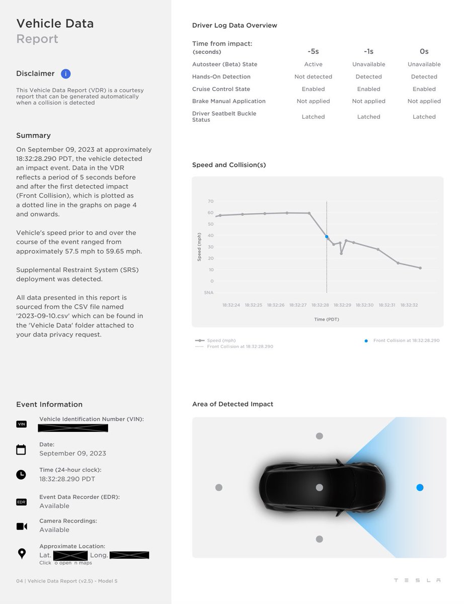 niccruzpatane's tweet photo. In the event of a collision, you can request additional data from your Tesla if assistance is needed. 

Tesla will send you a detailed report as well a recording of all camera angles before impact. NO other company is able to do this. A 🧵

Instructions: 

Step 1 Go to tesla .com/contactus and sign in to your Tesla Account.

Step 2 Use the drop-down menu to select 'Data Privacy Request.' Specify the time range for which you would like to request your data. Select 'Submit.'

Step 3 We will verify your request and notify you by email when your data is ready. As a reminder, this process can take up to 30 days.