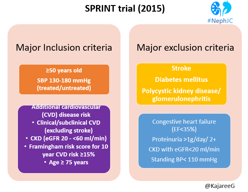 Nephrology Journal Club tweet media