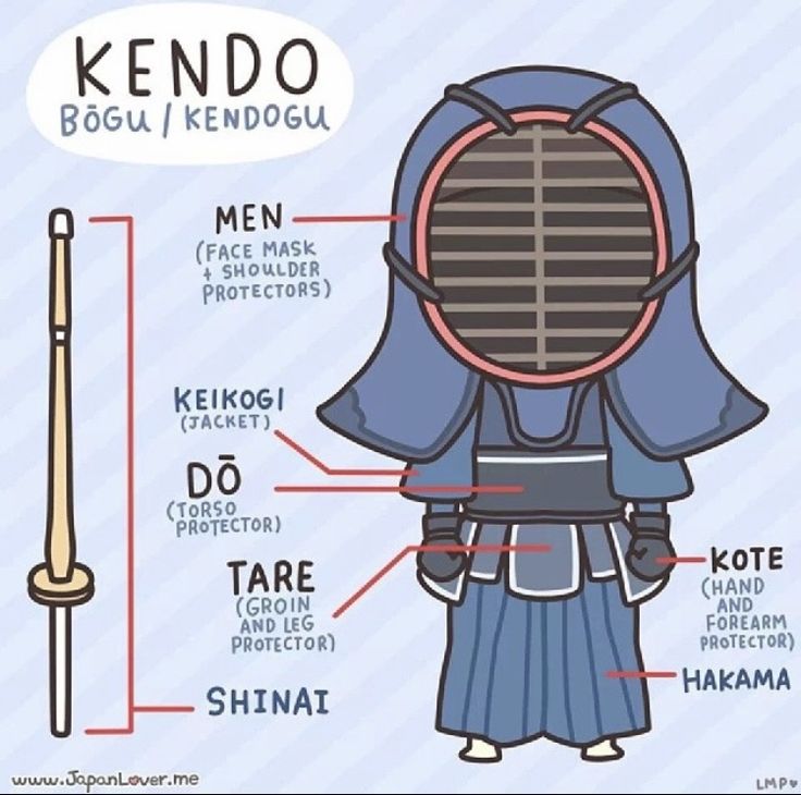 "Ketiga, seaman apapun shinai ini, benda ini akan tetap melukai tubuh jika kalian tidak menggunakan bogu. Kalian wajib mengenakan zirah pelindung."

"Bogu terdiri dari beberapa bagian, kalian bisa melihat di sini." Magoroku mulai menunjukkan bagian dari Bogu yang ia kenakan.

>