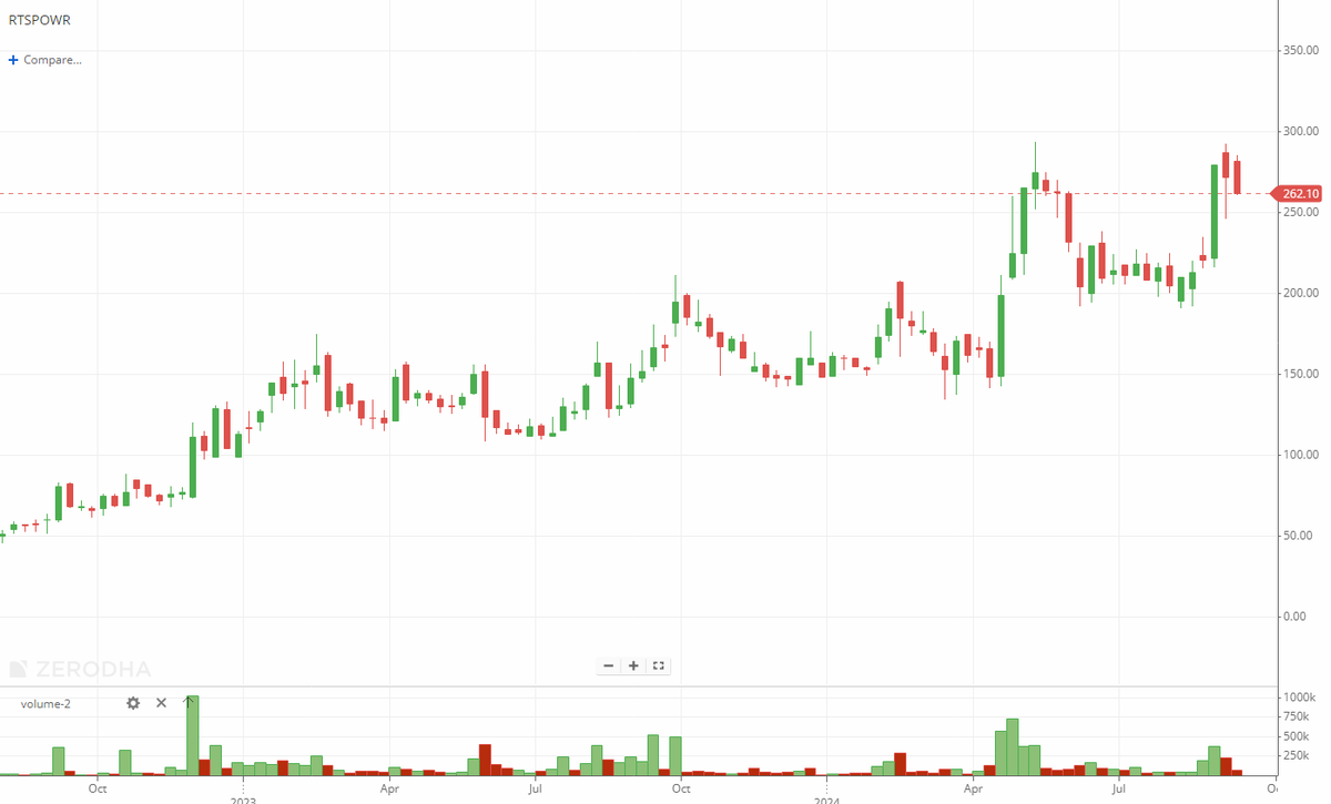 EyeOn_Trade's tweet photo. #RTSPOWR #RTS Power Corporation Ltd 😍
200 se 270 https://t.co/mbGlnbeKa7