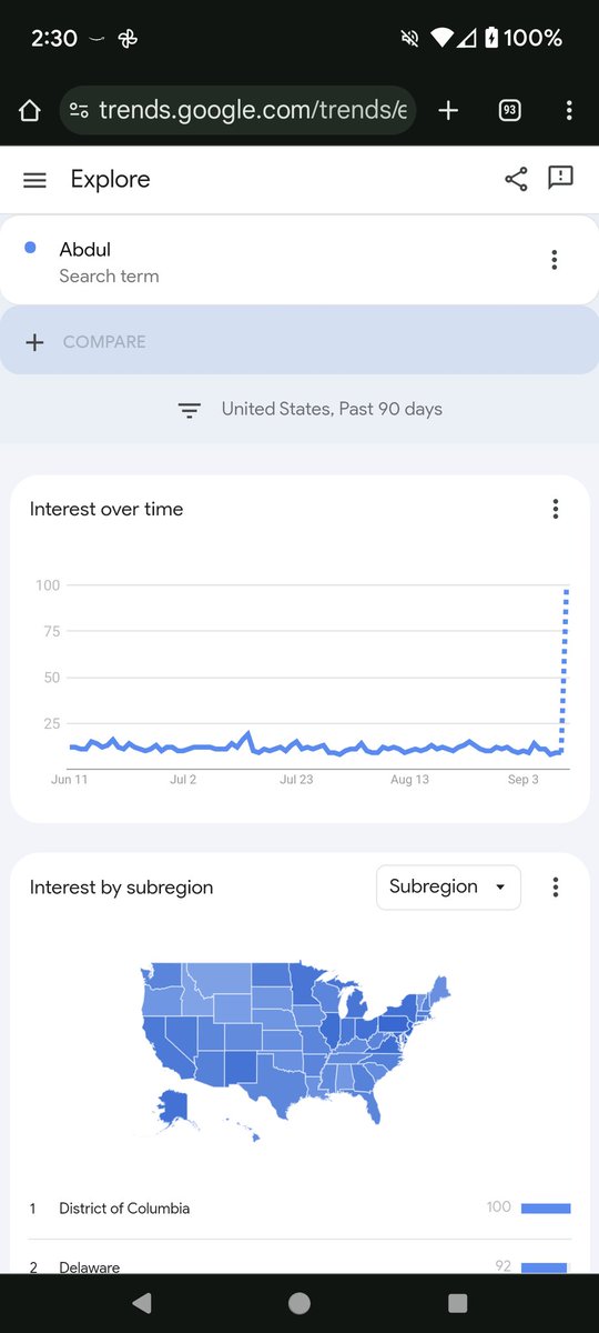 Interest in "Abdul" showed a huge spike tonight.