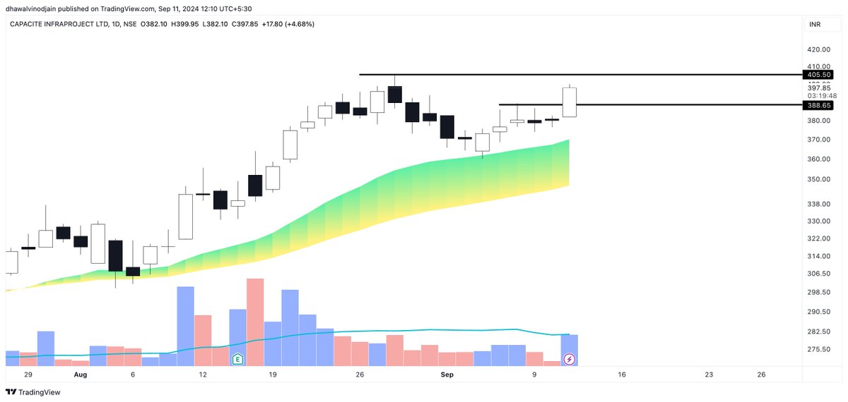 dhawal20jain's tweet image. #CAPACITE