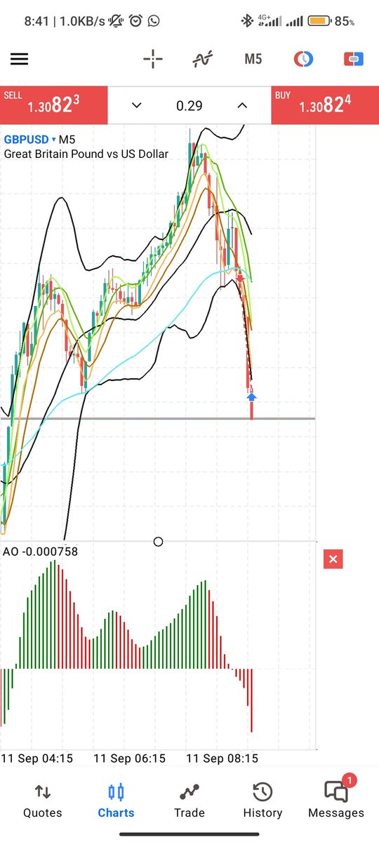97_kirko's tweet photo. GBP/USD London trade (Wednesday, 10 Sept 2024)

+0.6% on challenge and + $16.56 on personal account. We go again tomorrow. https://t.co/e9fTC7kPl9