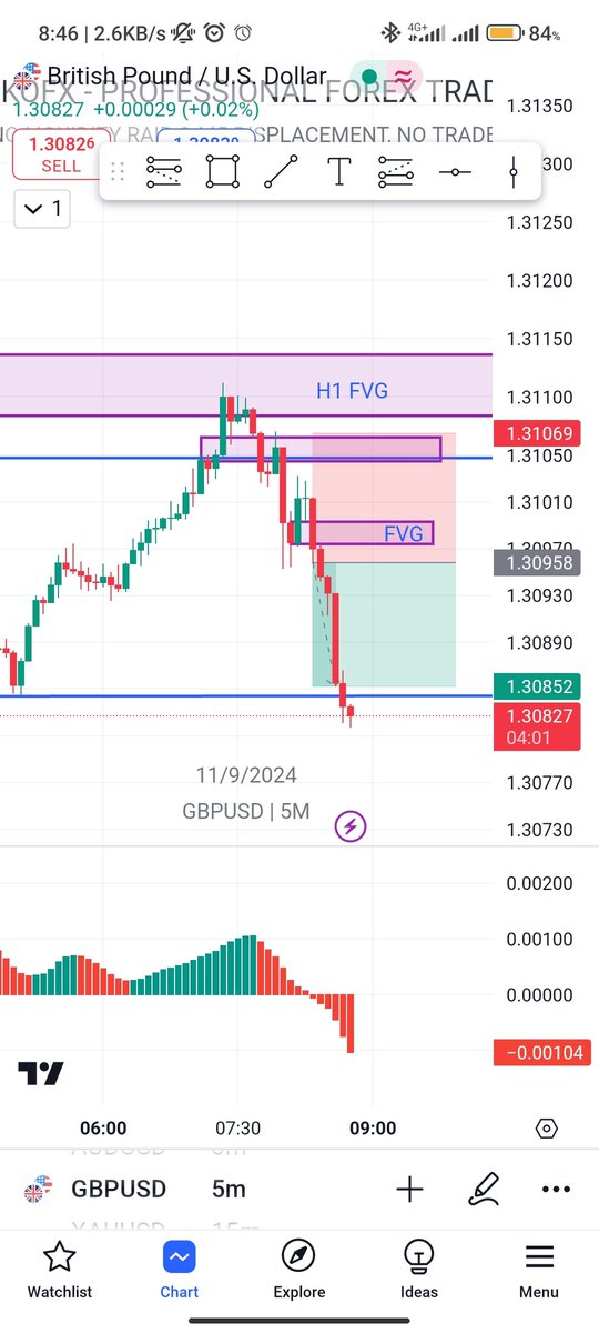 97_kirko's tweet photo. GBP/USD London trade (Wednesday, 10 Sept 2024)

+0.6% on challenge and + $16.56 on personal account. We go again tomorrow. https://t.co/e9fTC7kPl9