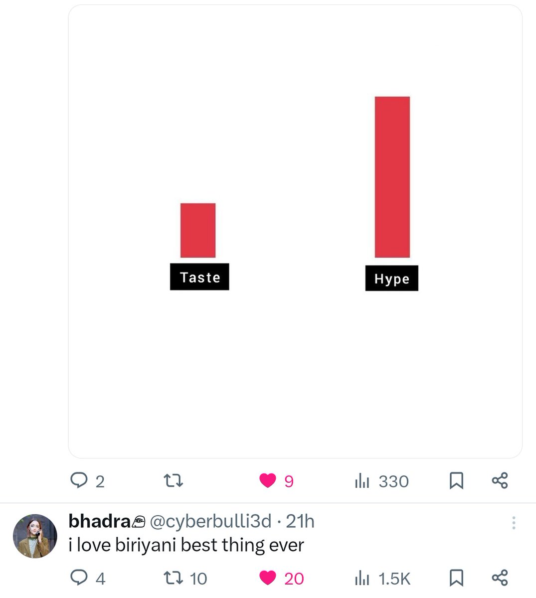 SidharthCA's tweet image. Speaks for itself 😏
#twitteralgorithm