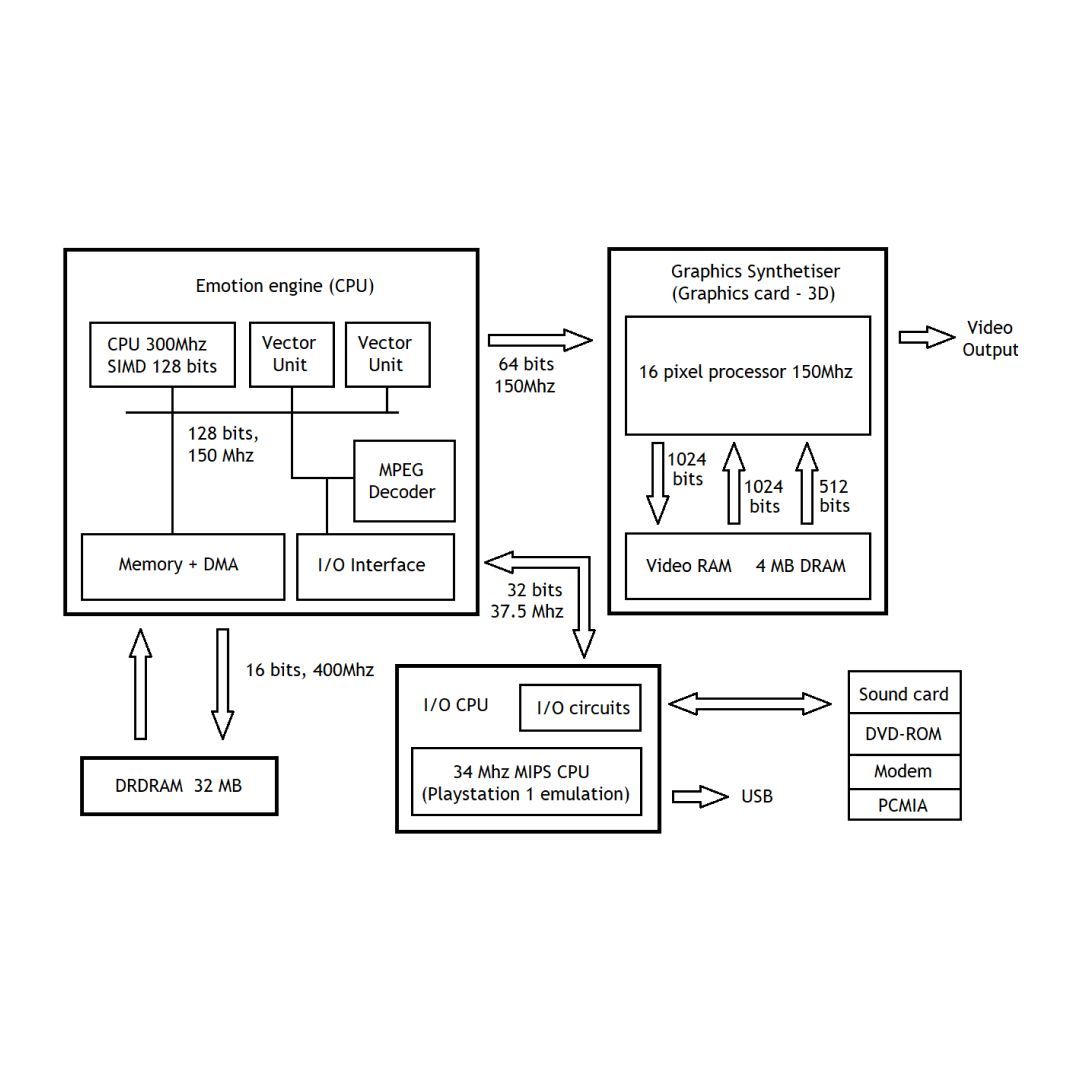 prototyp0s's tweet image. EmotionEngine™ for PlayStation by @Sony