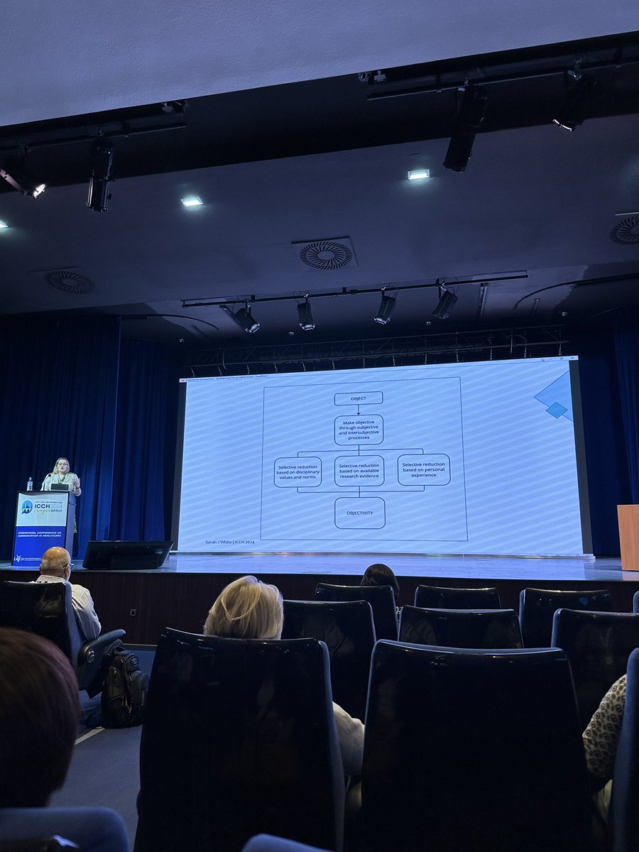Melody Taba (@melody_taba) on Twitter photo Very excited to be at #ICCH2024 in Zaragoza, Spain!
<a href="/DrSarahJWhite/">Dr Sarah J White</a> is kicking off day 2 with a great plenary on interprofessional communication and the complexities of objectivity in healthcare communication.
#EACHConference
#HealthcareCommunication
<a href="/EACH_com/">Communication in Healthcare</a> <a href="/EACH_Aus/">Communication in Healthcare Australia</a> Very excited to be at #ICCH2024 in Zaragoza, Spain!
<a href="/DrSarahJWhite/">Dr Sarah J White</a> is kicking off day 2 with a great plenary on interprofessional communication and the complexities of objectivity in healthcare communication.
#EACHConference
#HealthcareCommunication
<a href="/EACH_com/">Communication in Healthcare</a> <a href="/EACH_Aus/">Communication in Healthcare Australia</a>