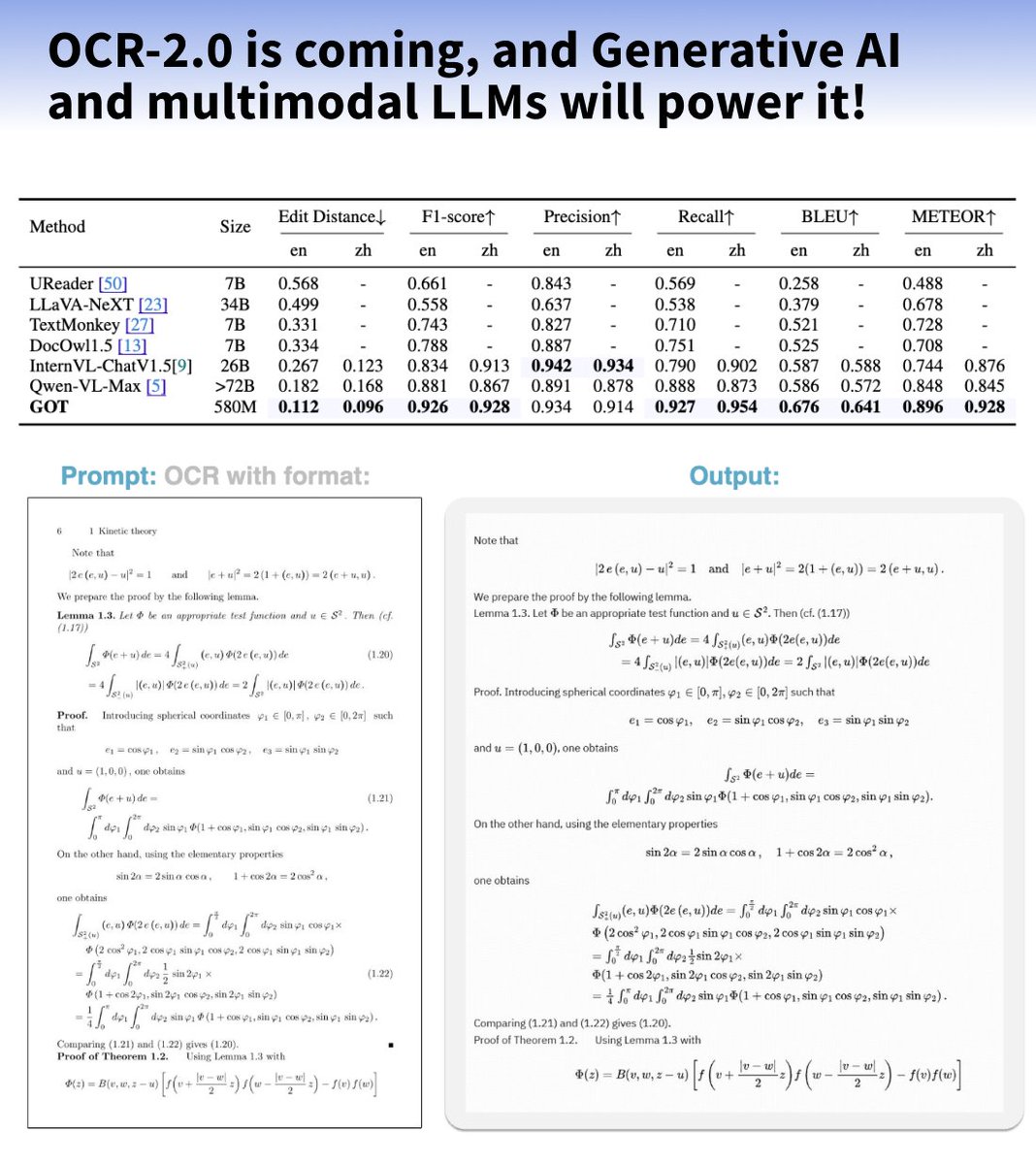_philschmid's tweet image. OCR-2.0 is coming, and Generative AI and multimodal LLMs will power it! 🔍 GOT (General OCR Theory) is a 580M end-to-end OCR-2.0 model that outperforms all existing methods.

GOT consists of a Vision-Encoder to convert images into transformers images into tokens and a decoder for…