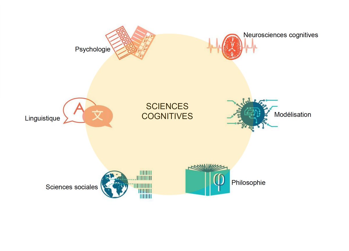 Cognition_ENS's tweet image. 🏫🎓#rentrée2024 I Présentation du DEC et des sciences cognitives🧠aux étudiantes et aux étudiants de l'@ENS_ULM @psl_univ #PSLCampus 👉bit.ly/3i8AU1p