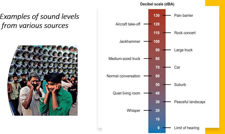 જાહેર સ્થળો પર DJ ના સ્પીકરોનો અવાજ નાની વયના બાળકો અને વૃદ્ધો માટે ખુબ જ પીડા દાયક છે જેની ઘણી બધી વિપરીત અસરો પણ થઇ શકે છે.
આ સમસ્યાના નિવારણ માટે જાહેર સ્થળો પર ધ્વનિની મર્યાદા નિયત કરીને તેના અમલ માટે પગલાં ભરવામાં આવે.🙏<a href="/PMOIndia/">PMO India</a> <a href="/CMOGuj/">CMO Gujarat</a> <a href="/sanghaviharsh/">Harsh Sanghavi</a> <a href="/VikasSahayIPS/">Vikas Sahay, IPS (Retd)</a>