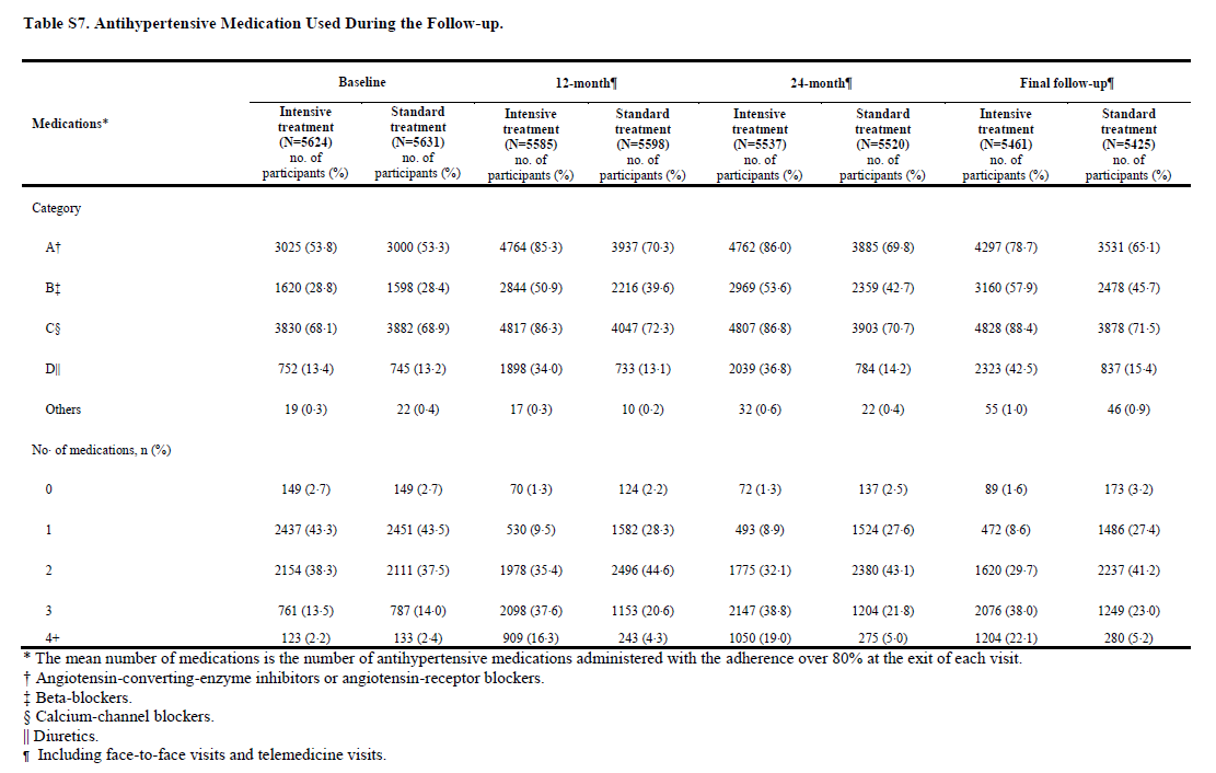 Nephrology Journal Club tweet media
