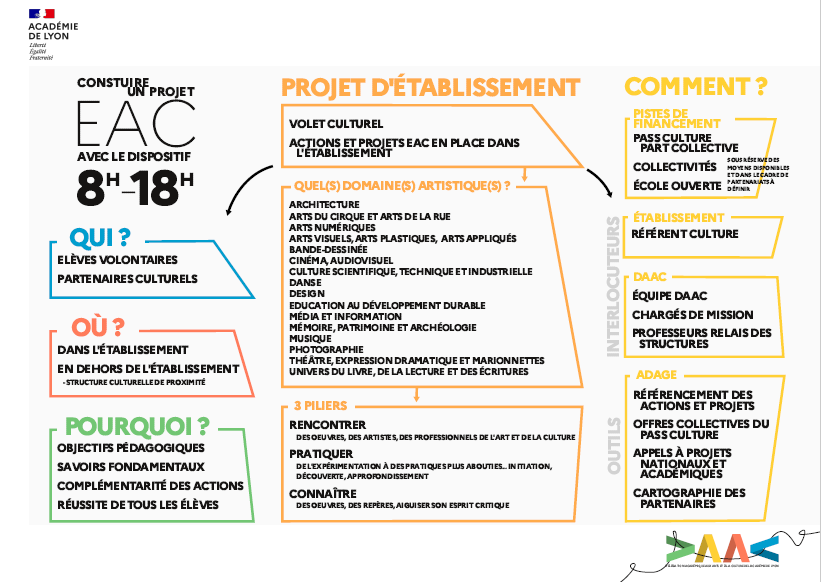 DAAC de Lyon tweet media